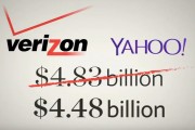 Price For Yahoo! Assets Lowers
